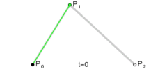二階Bezier曲線演示動畫，*t*在[0,1]區間