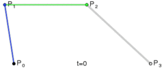 三階貝塞爾曲線演示動畫，*t*在[0,1]區間