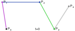 四次貝塞爾曲線演示動畫，*t*在[0,1]區間