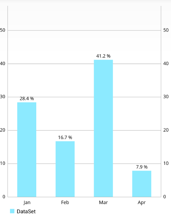 BarChart