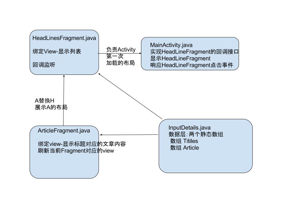 這裡寫圖片描述