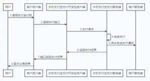 alipay