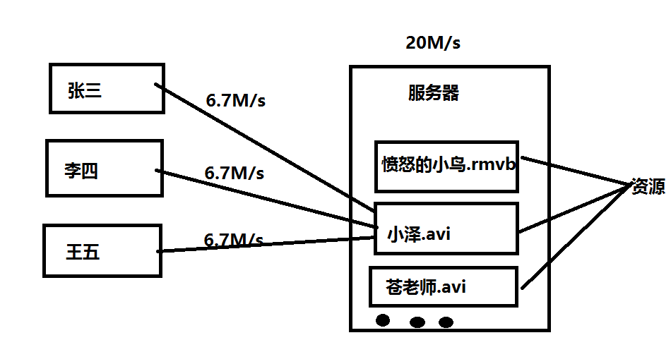 這裡寫圖片描述