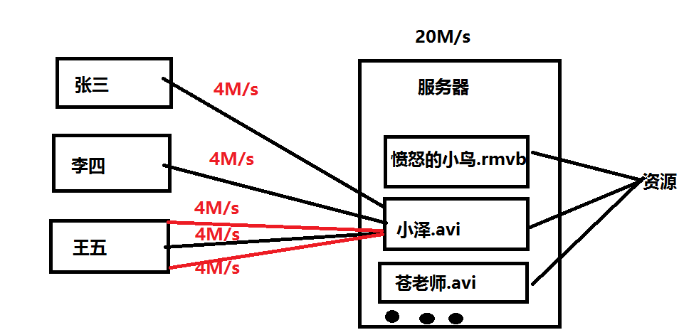 這裡寫圖片描述