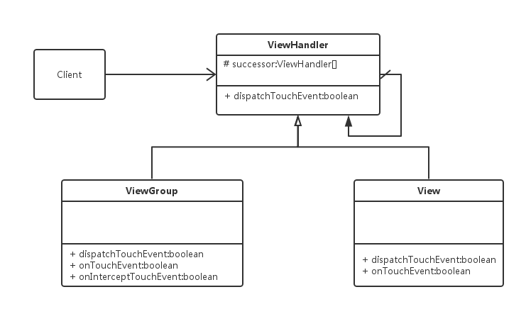 ViewGroupUML圖