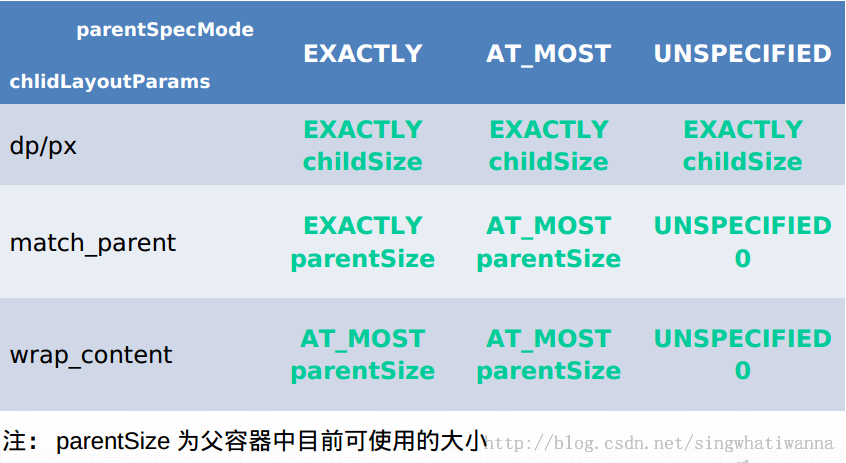 測量規格圖