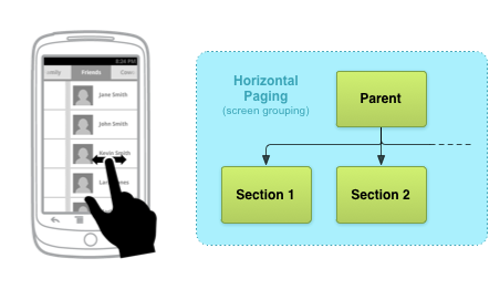 app-navigation-descendant-lateral-paging