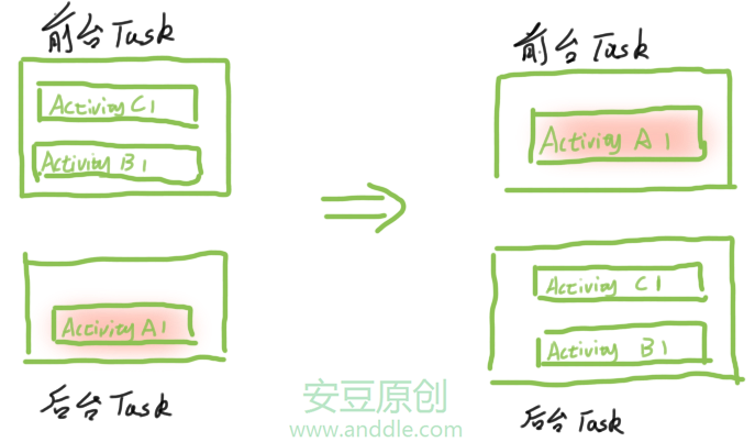 開發者官網1