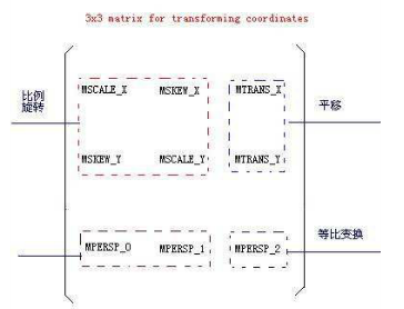 這裡寫圖片描述