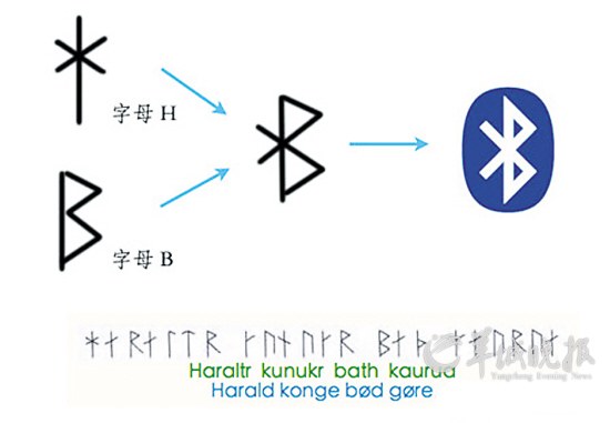 藍牙標志示意圖