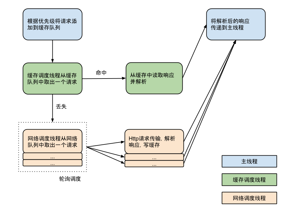 工作流程圖