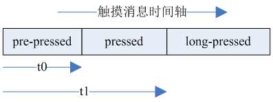 這裡寫圖片描述