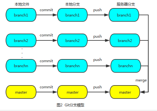 圖片描述