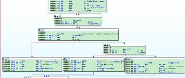 網易視頻雲：Android分析破解-秒脫360加固大法