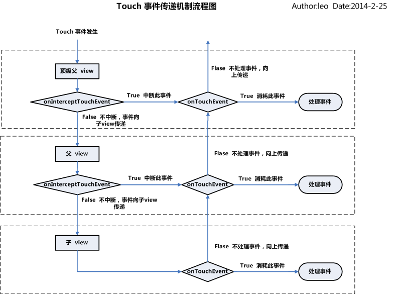 這裡寫圖片描述