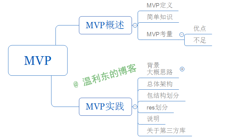 這裡寫圖片描述