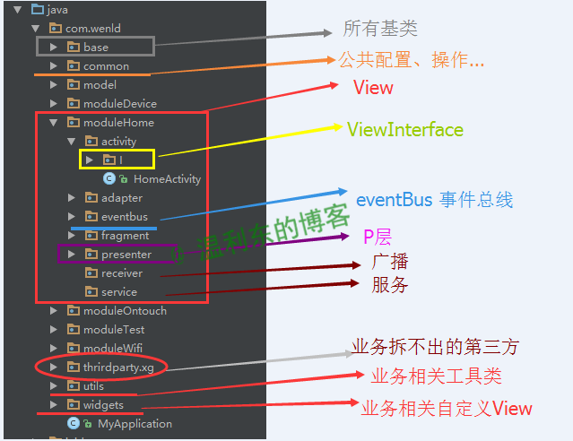 這裡寫圖片描述