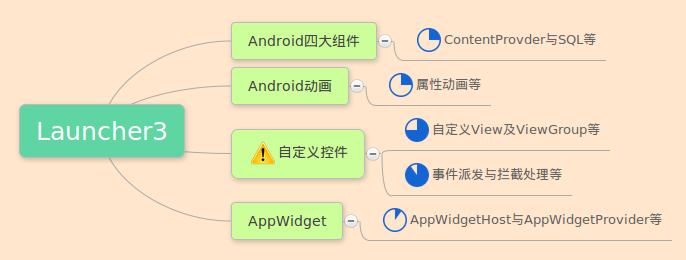 這裡寫圖片描述