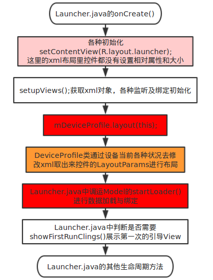 這裡寫圖片描述