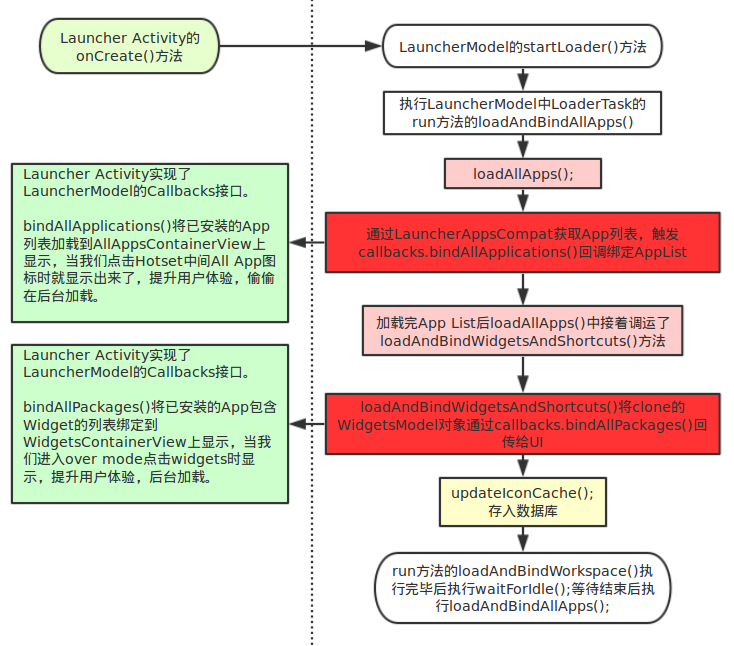 這裡寫圖片描述