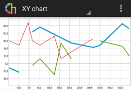 XY chart