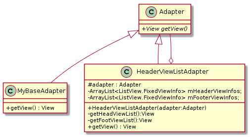 ListView的UML