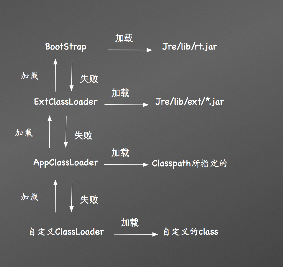 這裡寫圖片描述