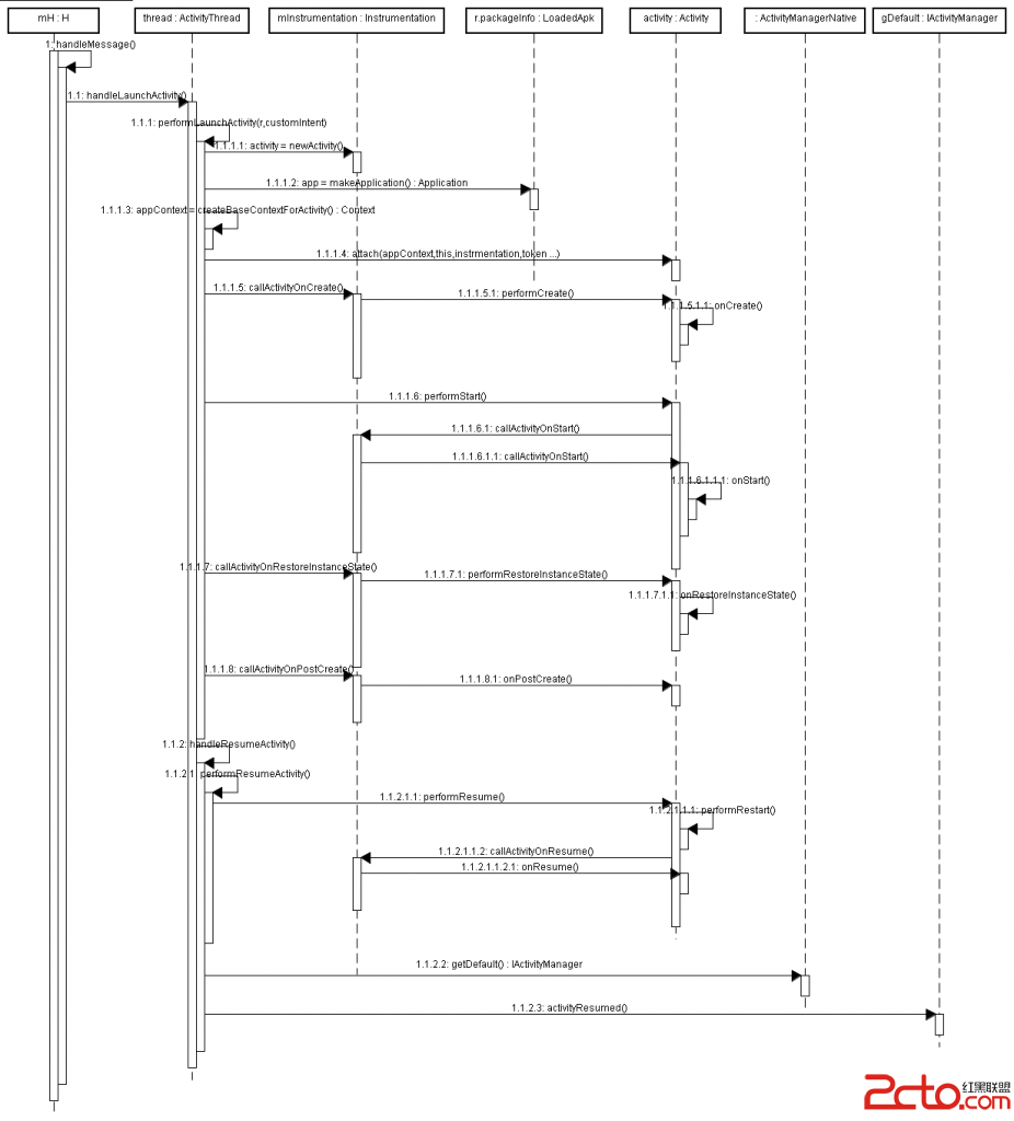 activitythread_activity