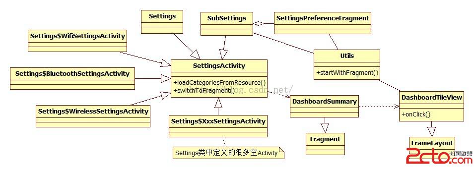 Andriod Framework Module Note Url 1.jpg