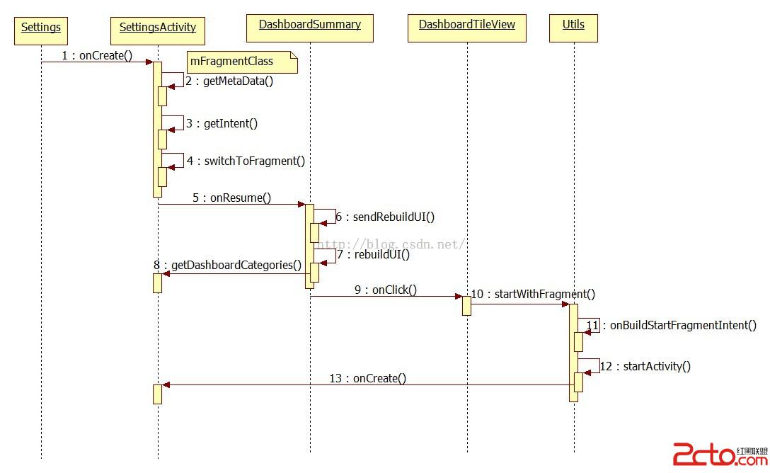 Andriod Framework Module Note Url 3.jpg