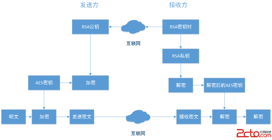 這裡寫圖片描述