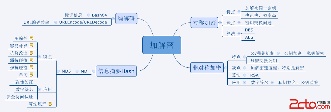 這裡寫圖片描述