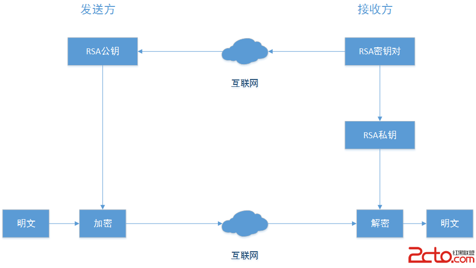 這裡寫圖片描述