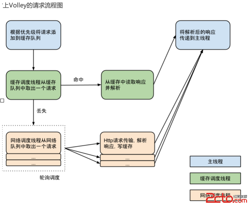 這裡寫圖片描述