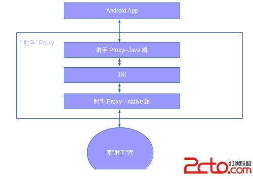 這裡寫圖片描述