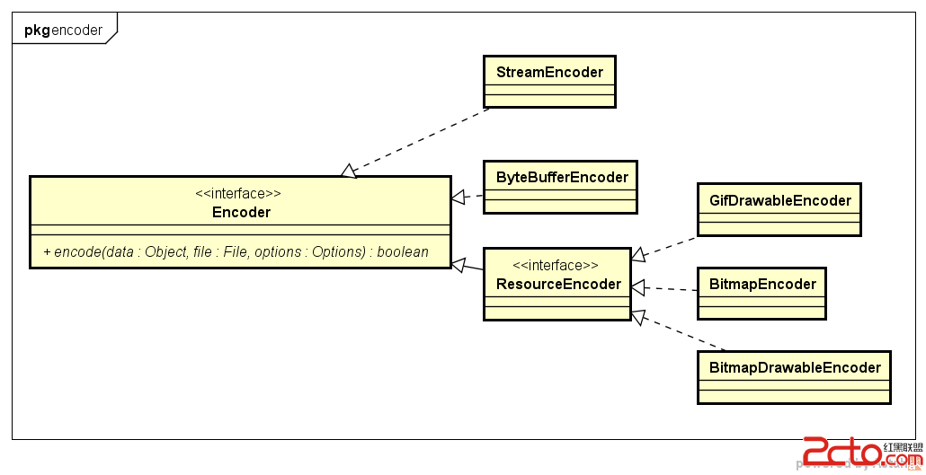 Encoder