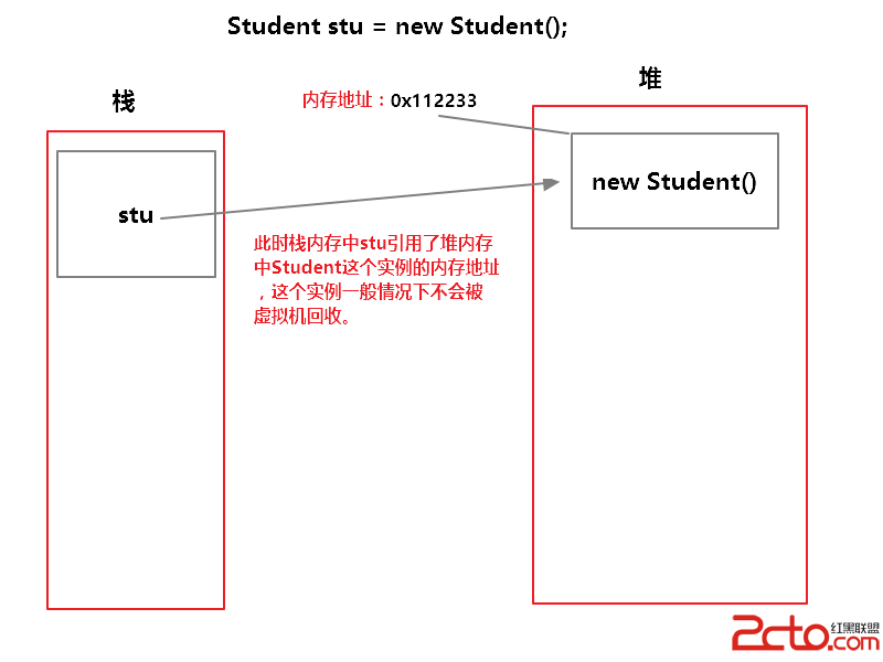 內存回收