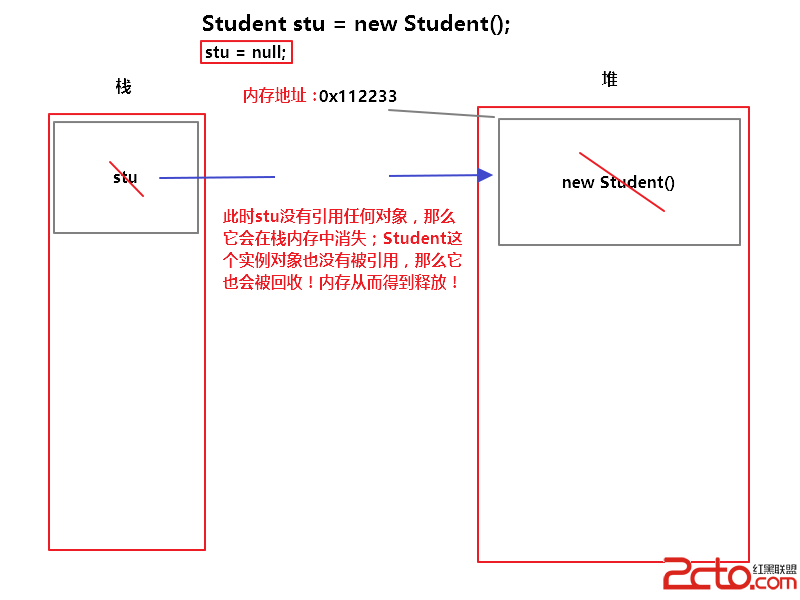 釋放內存