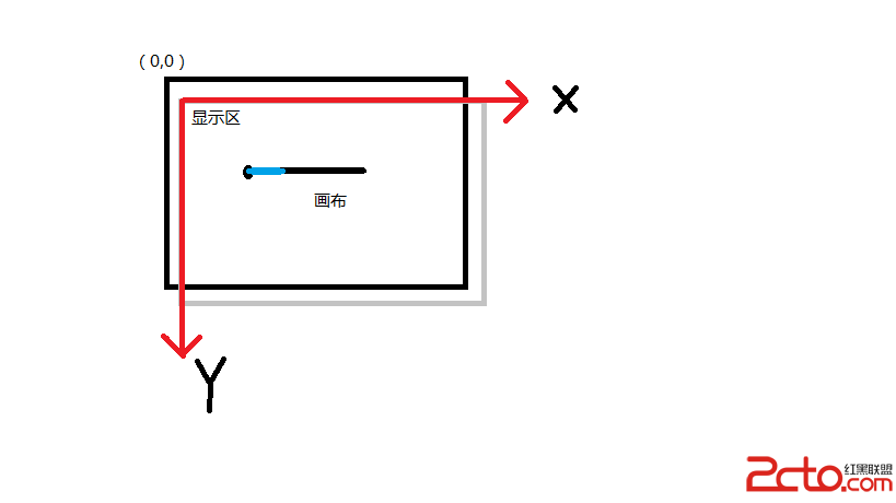 加一個默認進度bar，橫向