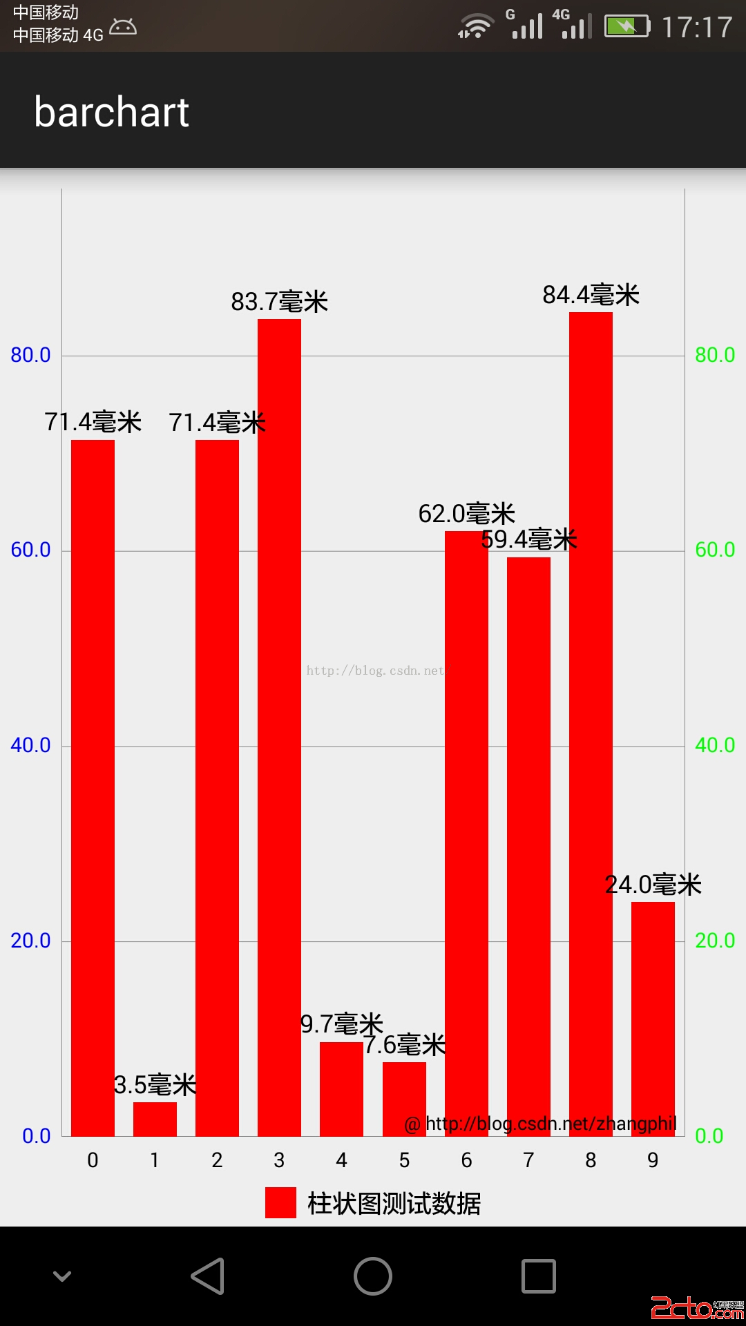 data-cke-saved-src=https://www.android5.online/Android/UploadFiles_5356/201702/2017022314084019.png