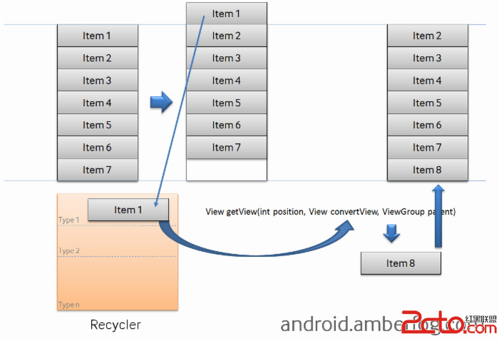 Android代碼內存優化建議-Android資源篇