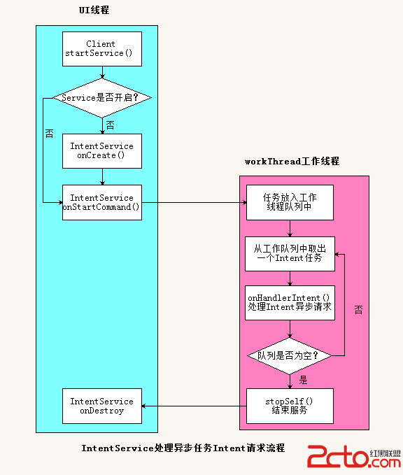 這裡寫圖片描述