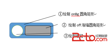 簡易示范圖