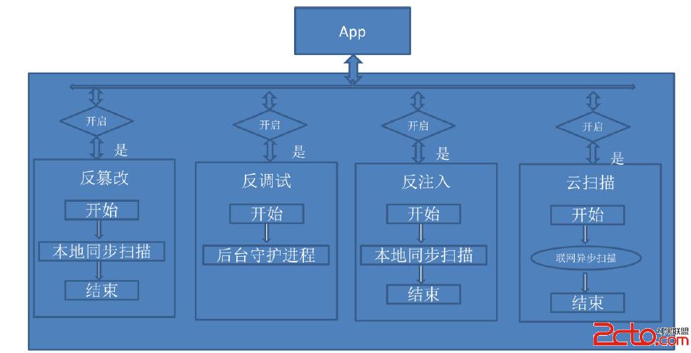 這裡寫圖片描述