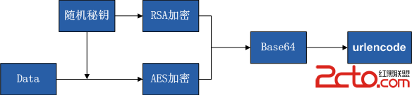 這裡寫圖片描述