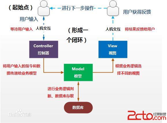 這裡寫圖片描述