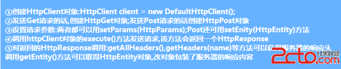 HttpClient使用流程