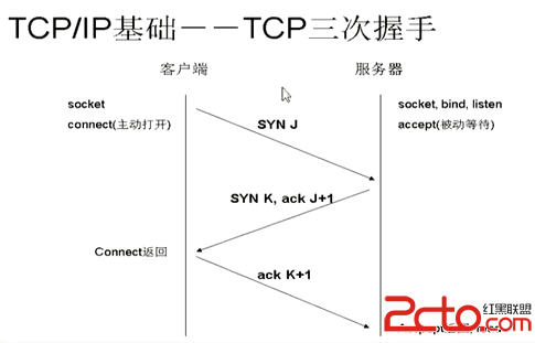 Tcp三次握手