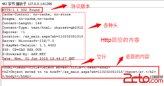 HTTP響應的內容