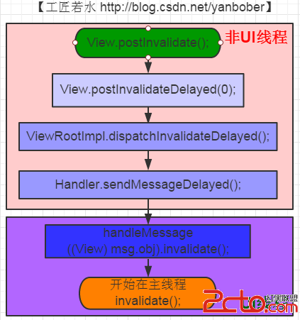 這裡寫圖片描述